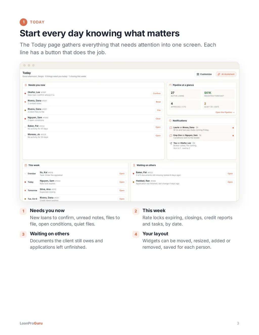 Start every day knowing what matters. The Today page shows what needs you now, this week, and who you are waiting on.
