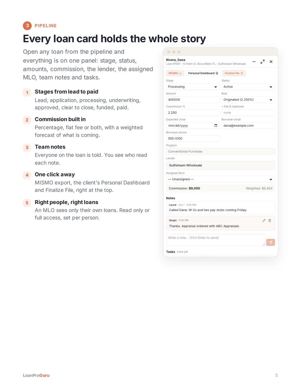 Every loan card holds the whole story. Stages from lead to paid, commission, team notes and access set per person.