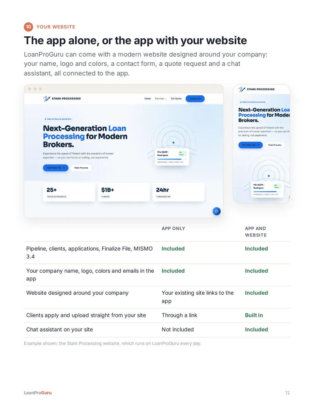 The app alone, or the app with your website. A branded website with a contact form, a quote request and a chat assistant.