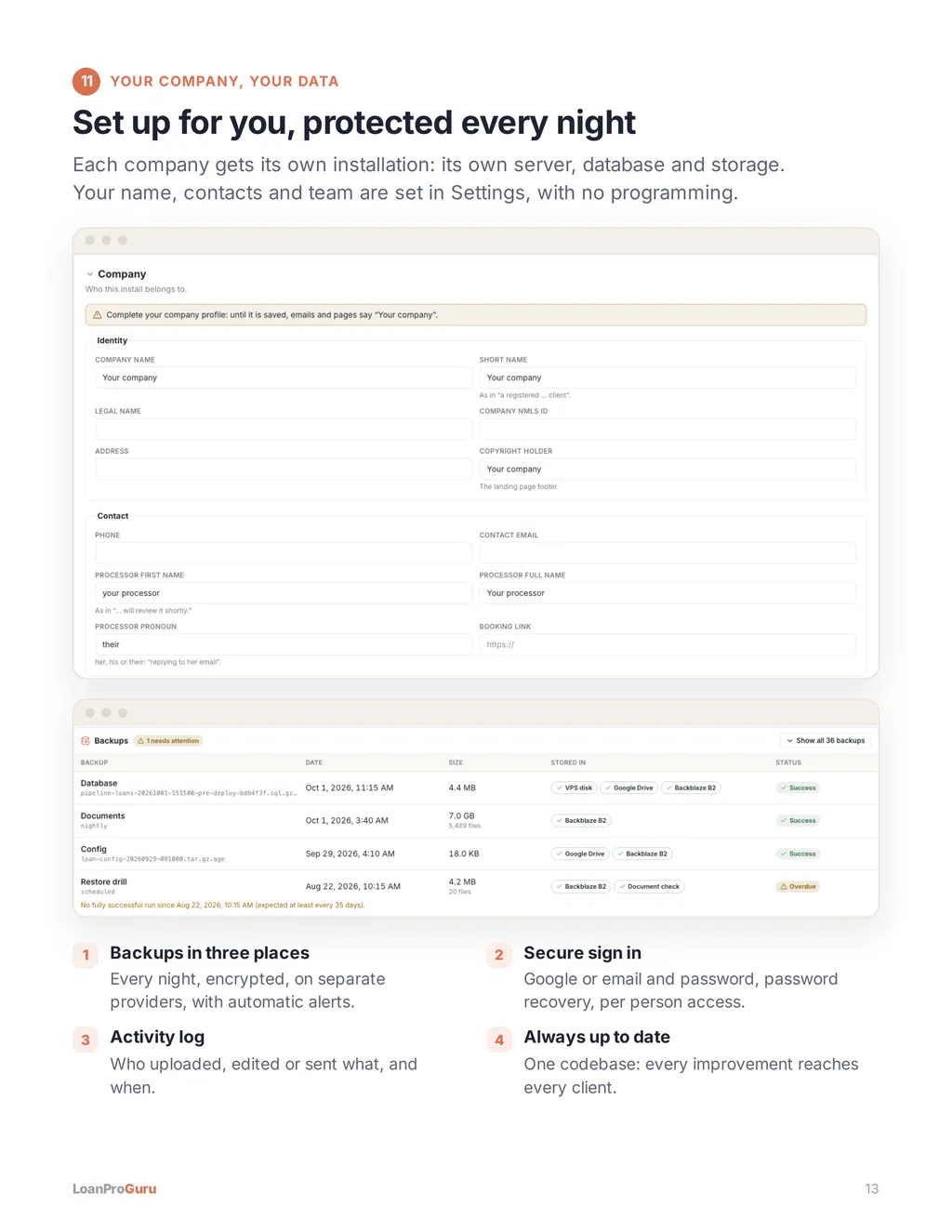 Set up for you, protected every night. Each company gets its own server, database and storage, set up for it.